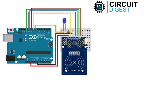 rfid sensor simulation